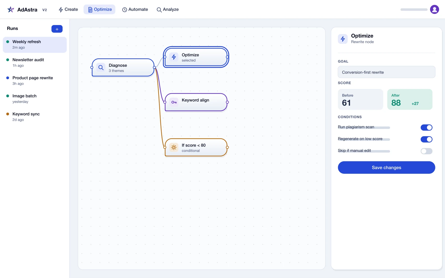 Playbook graph with an optimization node open in the inspector, showing conditional logic and before and after scores.